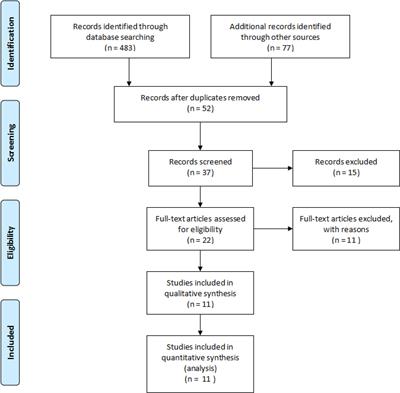 Antiviral prophylaxis or preemptive therapy for cytomegalovirus after liver transplantation?: A systematic review and meta-analysis